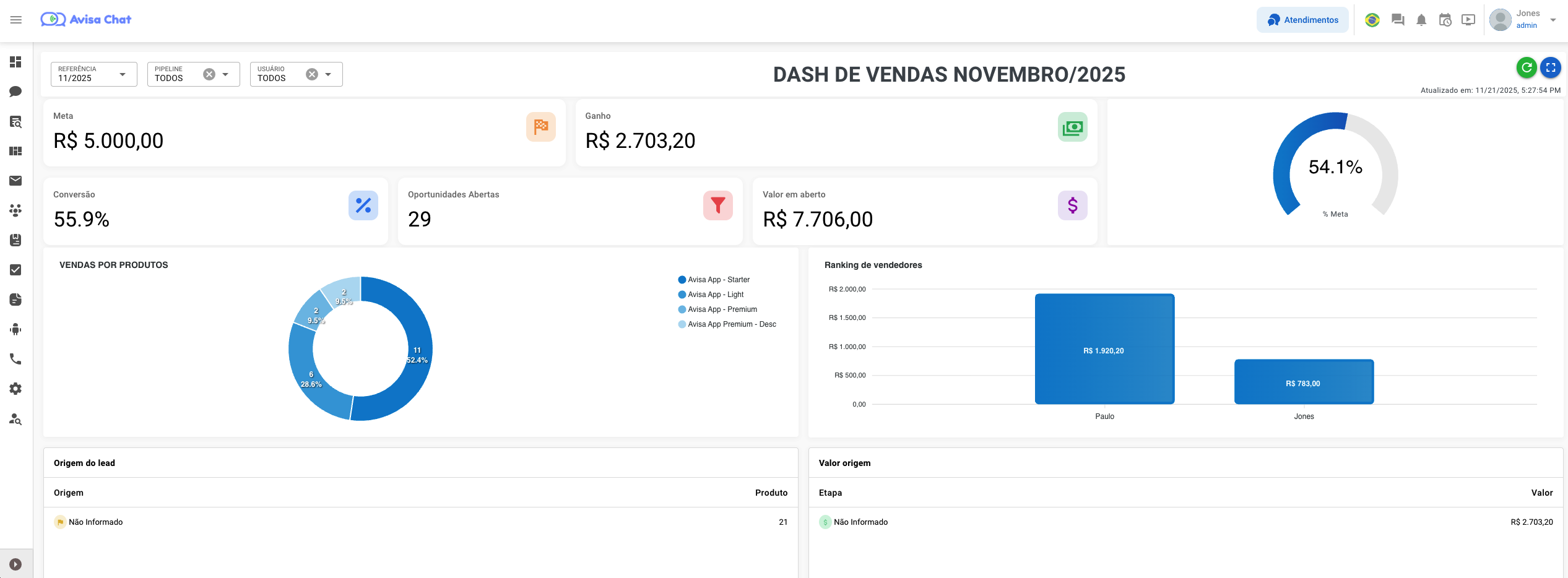 CRM Integrado